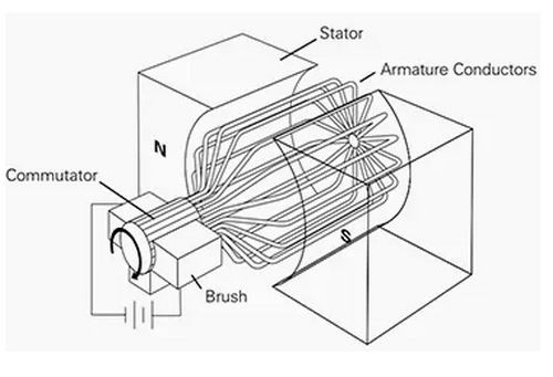 高壓(yā)電機常出(chū)現問題及(jí)解決方案(àn) 高壓電機(jī)常出現問(wèn)題及解決(jué)方案